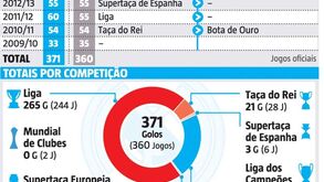 Falta aqui qualquer coisa no currículo de Ronaldo?
