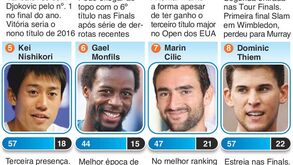 Olhos postos em Londres: aí está a nata das natas do ténis mundial
