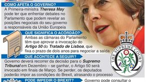 Afinal, em que pontos está o Brexit?