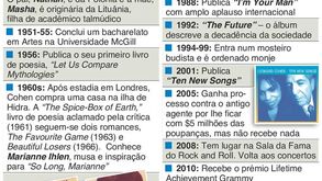 Leonard Cohen: uma vida cheia de sucessos