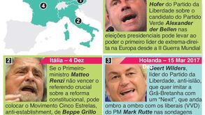 Que 'efeitos colaterais' pode ter Trump nas eleições... na Europa?