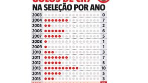 Mais um capítulo na lenda de Cristiano Ronaldo