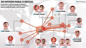 Durmam eles onde dormirem, no Seixal sabe-se (quase) tudo
