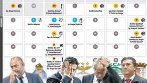 Já viu o calendário infernal dos três grandes?