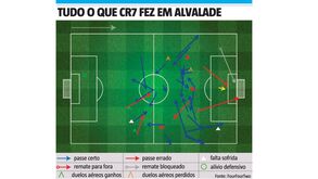 A exibição de Ronaldo em Alvalade à lupa