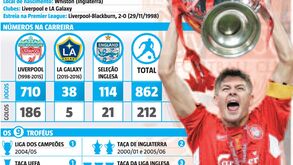 Assim foi Gerrard como jogador