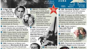 A vida de Fidel Castro à lupa