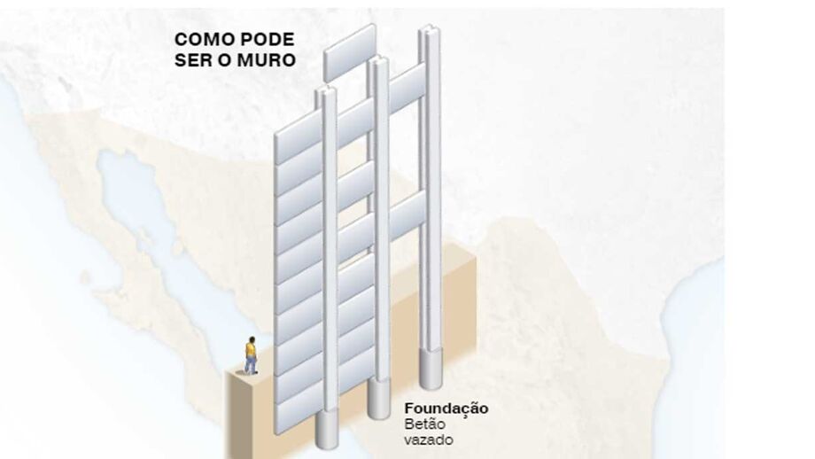 'Muro Trump' pode vir a ser realidade... assim