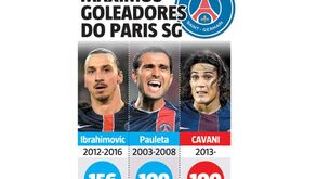 A quantos golos está Cavani de Pauleta?