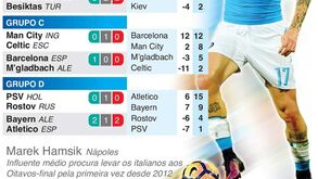 A jornada do tudo ou nada da Liga dos Campeões