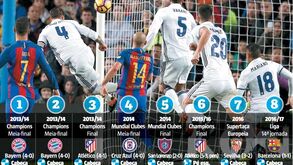 Quantas vezes já fez Sergio Ramos de 'Jardel sobre os centrais'?
