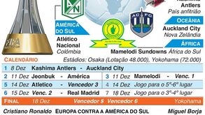 Pontapé de saída do Mundial de Clubes é já amanhã