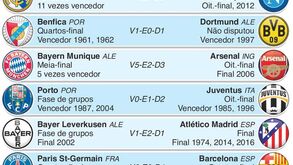 Afinal, a quem saiu a fava no sorteio das Champions?