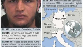 Afinal, quem era Anis Amri, o suspeito do ataque ao mercado de Natal em Berlim? 