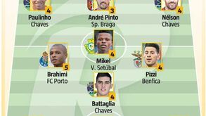 Esta é a equipa ideal da jornada 15 da Liga NOS