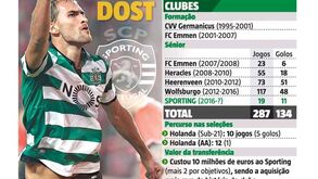 O que Bas Dost tem para mostrar