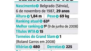 Os números da carreira de Ana Ivanovic