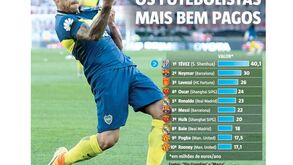 Sorte grande saiu a Tévez com Cristiano Ronaldo a cair para 5.º