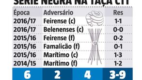 Dragão incompatível com a prova maldita