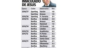 Jorge Jesus com registo impressionante na Taça CTT