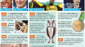 Quem mais se destacou mês a mês em 2016