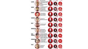 A onda de lesões no Benfica: o que aconteceu caso a caso