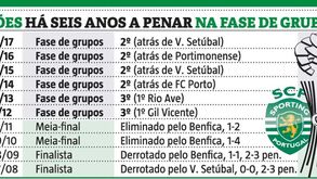 Sporting a penar na fase de grupos da Taça CTT há seis anos