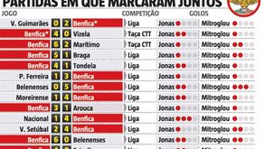 Jonas e Mitroglou a faturarem e o Benfica... a somar