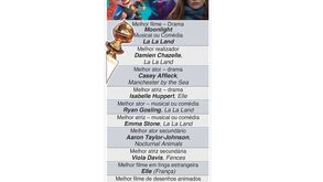 Os grandes vencedores dos Globos de Ouro