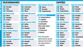 Quem votou em quem: as escolhas esperadas e... as surpresas