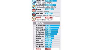 Sabe quem bate o Benfica nas assistências?