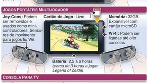 Aí está a Switch: será o seu novo vício?