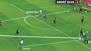 Do sprint de Jota até à cabeça do André