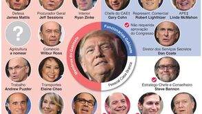 De quem se vai rodear Donald Trump?
