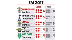Qual Messi qual quê, quem mais marcou foi Mitrogolou