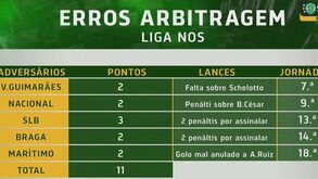 Octávio Machado: «Não nos escondemos atrás de nada»