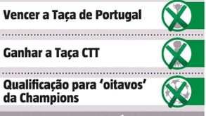 Os objetivos fracassados do Sporting