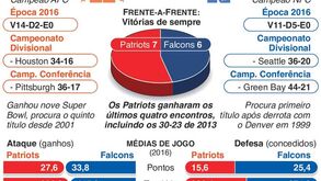 Já sabe o que nos espera este ano no Super Bowl?