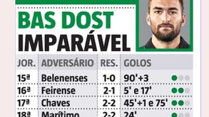 O que é que 'Bis' Dost tem?