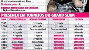 Ninguém se chega a Federer...