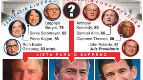 Escolha de Trump para o Supremo já ferve