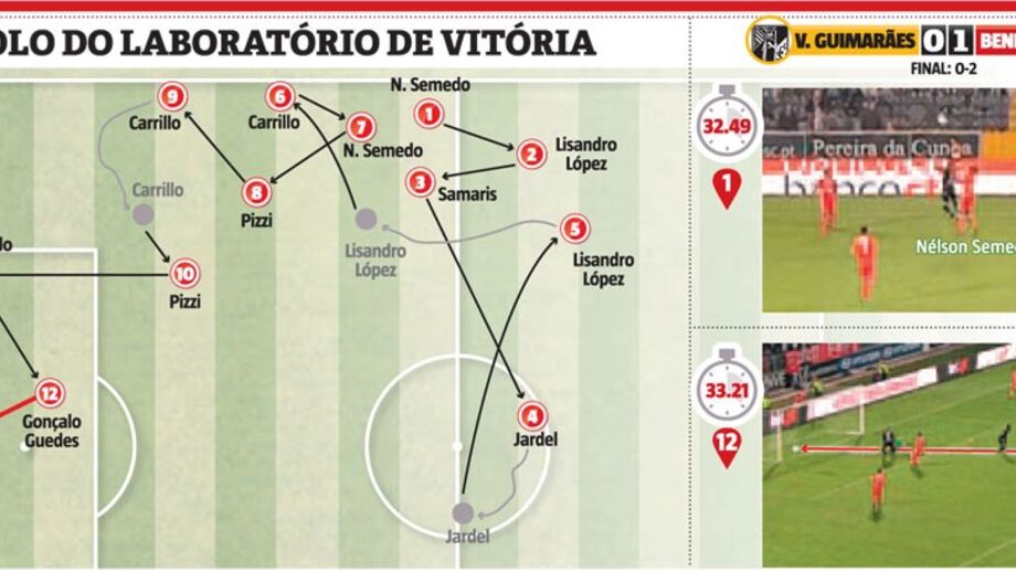 Benfica marcou um golo do laboratório... de Vitória
