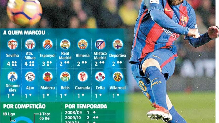 Messi está a um tiro da história