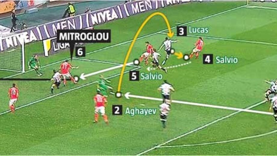 Brinde de Salvio para Mitroglou aproveitar