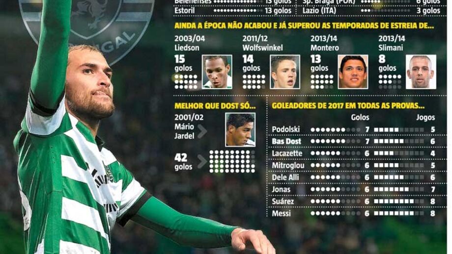 Golos de Bas Dost fazem inveja até à equipa de Guardiola