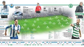 Saiba tudo sobre o FC Porto-Sporting