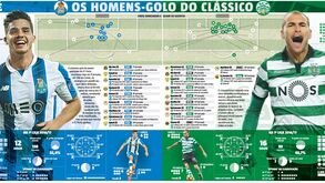 André Silva e Bas Dost: Os homens-golo do clássico