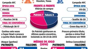 Quem leva a melhor no Super Bowl?