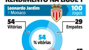 Jardim soma e segue na Ligue 1