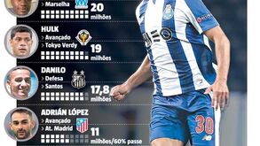 FC Porto abriu os cordões à bolsa por eles